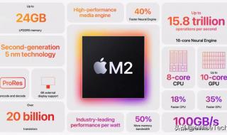 ios16自定义锁屏